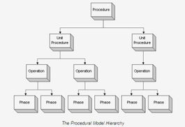Proficy Batch Execution 批處理控制系統(tǒng)在龍巖卷煙廠香料中心的應用