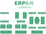 erp系統圖片_百科