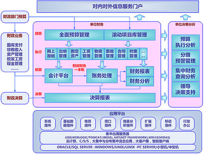 路達ERP系統-針對離散型制造企業開發的ERP系統