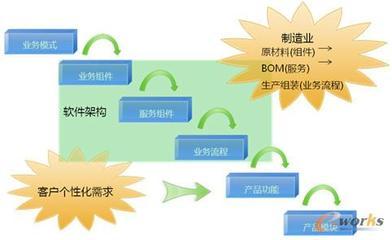 用友U9 ERP系統開發模式解析-拓步ERP|ERP系統|ERP軟件|免費ERP系統軟件|免費進銷存軟件|生產管理軟件|文檔管理軟件|倉庫管理軟件|免費下載-深圳拓步軟件公司