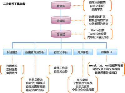 智能制造信息化系統&middot;集團版ERP