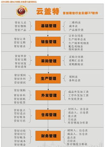 【花都皮具erp系統(tǒng)手袋箱包erp軟件哪家好企業(yè)進(jìn)銷庫(kù)存蓋特更專業(yè)】-