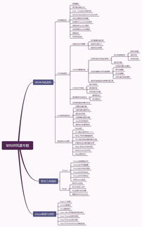 老王 我想成為公司的主力架構師