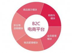 電商資訊,提供商城網站設計 網上商城平臺建設最新 最熱門的資訊服務 hishop移動云商城