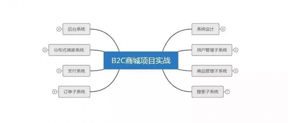 有人可以被裁 100 天后涅盤進(jìn)入騰訊,為什么有些程序員順利工作十年了卻還是迷茫?
