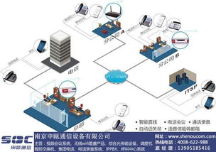 呼叫中心管理系統那些工廠強 南京申甌通信 江蘇呼叫中心
