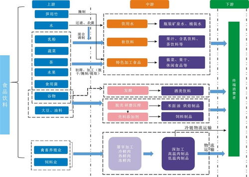 食品產(chǎn)業(yè)篇35 舉辦中國西部 廣元 食品飲料產(chǎn)業(yè)發(fā)展大會底氣何在 生態(tài)本底好 發(fā)展態(tài)勢好 物流基礎(chǔ)好
