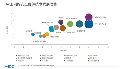 waf api安全代表廠商 瑞數(shù)信息入選idc報告 生成式ai推動下的中國網(wǎng)絡(luò)安全硬件市場現(xiàn)狀及技術(shù)發(fā)展趨勢