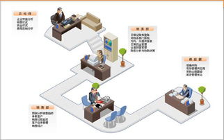erp軟件開發(fā)工程師的薪資行情