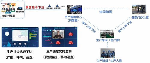 智慧工地 智慧工廠 安全生產可視化指揮調度系統 安全第一 預防為主 綜合治理