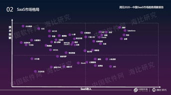 2019中國saas市場競爭分析 群雄逐鹿,企業(yè)級saas市場前景可期