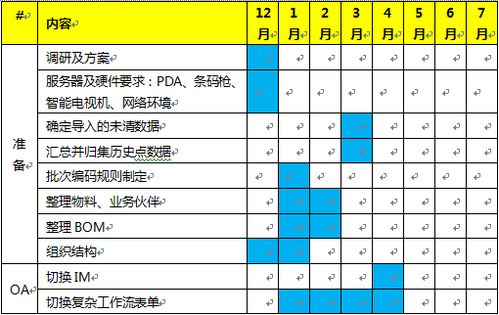 電子元件行業erp實施客戶案例