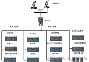 污水處理配電柜 自動(dòng)化控制系統(tǒng) 基業(yè)電氣