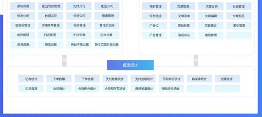 【互融云】B2C供應(yīng)鏈金融系統(tǒng)開發(fā) 供應(yīng)鏈融資系統(tǒng) 電商供應(yīng)鏈金融系統(tǒng) 供應(yīng)鏈金融系統(tǒng)開發(fā) 供應(yīng)鏈金融風(fēng)控系統(tǒng) 控制系統(tǒng)圖片_高清圖_細(xì)節(jié)圖