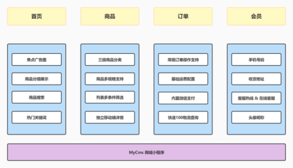 微店B2C商城小程序系統(tǒng)開發(fā)源碼