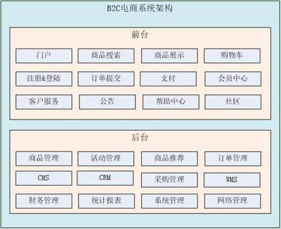Angular框架開發移動商城app