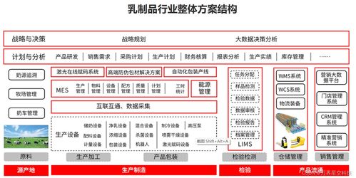 食品制造行業云mes系統解決方案