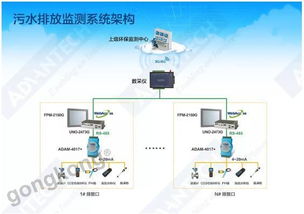環保新政重拳出擊,制造企業將何去何從