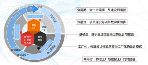 基于數字雙胞胎的智能制造系統的設計與應用