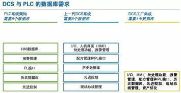 plc和dcs之間的抉擇 如何選擇正確的控制系統