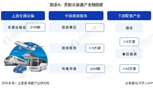 重磅 2024年貴陽市旅游產業鏈全景圖譜 附產業政策 產業鏈現狀圖譜 產業資源空間布局 產業鏈發展規劃